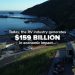 RVIA: RV Industry’s Economic Impact on U.S. is $159 Billion